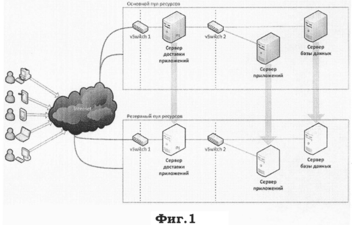 Технологическая платформа интеграции ресурсов сети интернет для проведения федеральных выборов и референдумов (патент 2513721)