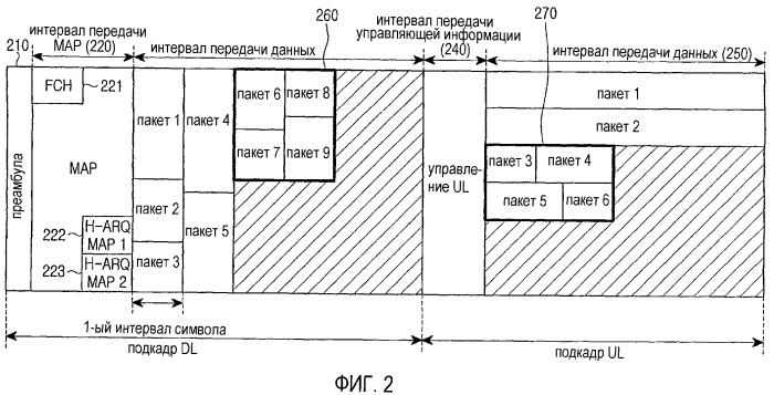 Способ и система распределения пакетов данных в системе беспроводной связи (патент 2339173)