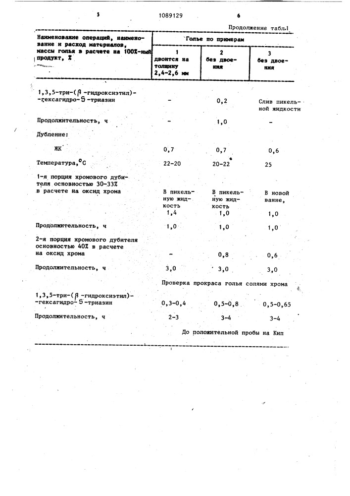 Способ выработки кожи (патент 1089129)