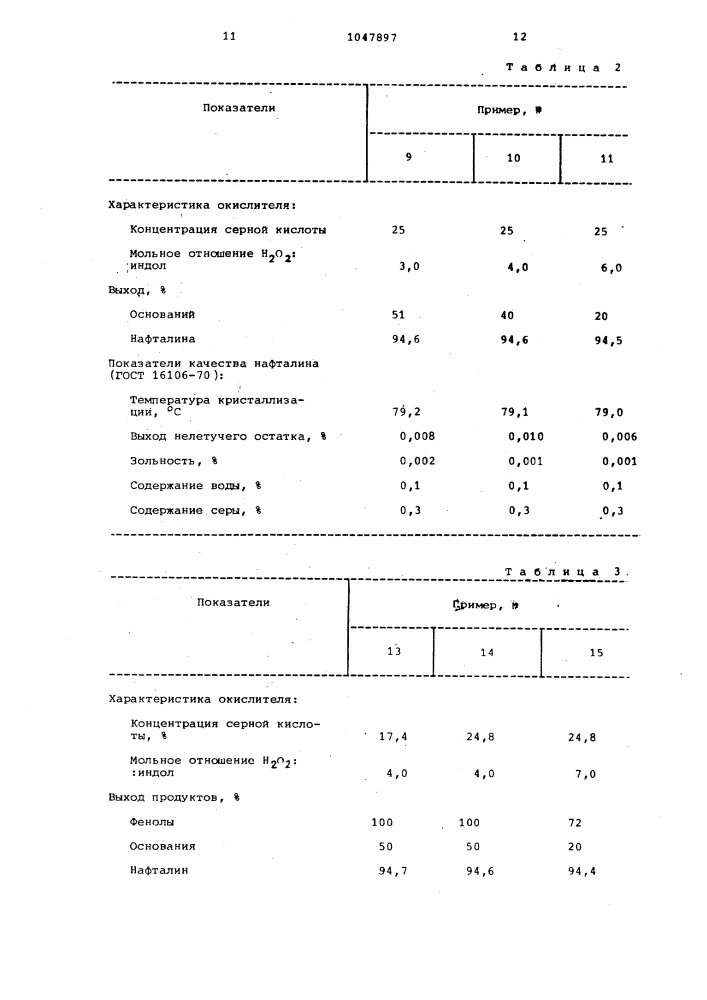 Способ очистки нафталинсодержащих продуктов (патент 1047897)