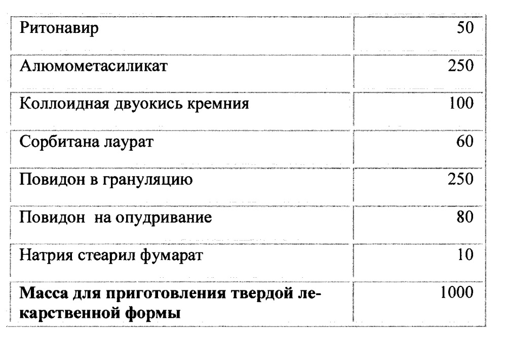 Фармацевтическая композиция, обладающая активностью против вич-инфекции (патент 2659693)