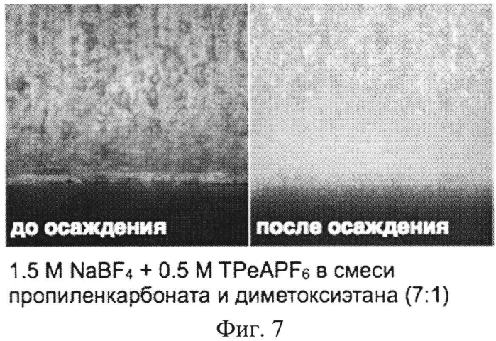 Электролит для вторичного аккумулятора и аккумулятор с металлическим анодом (патент 2579145)