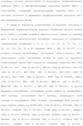 Модифицированные варианты ингибиторов протеаз bowman birk (патент 2509776)