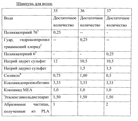 Жидкий состав для чистки и/или глубокой очистки (патент 2566750)