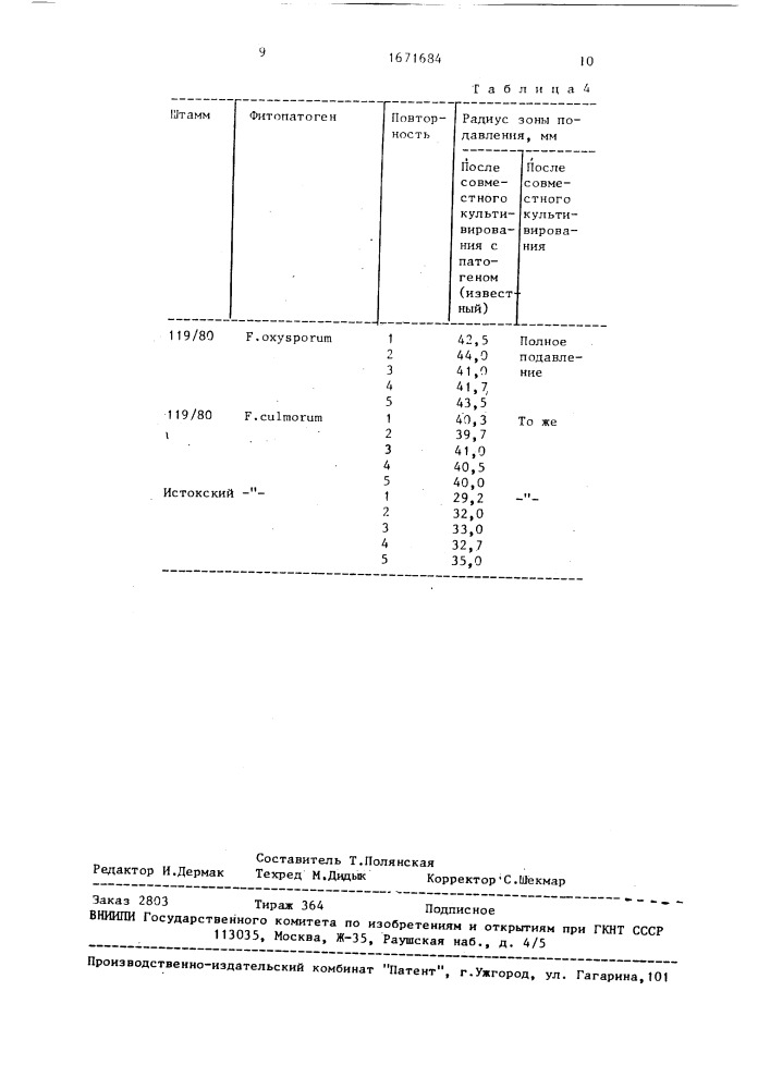 Способ отбора штаммов грибов friсноdеrма - антагонистов фитопатогенных грибов (патент 1671684)