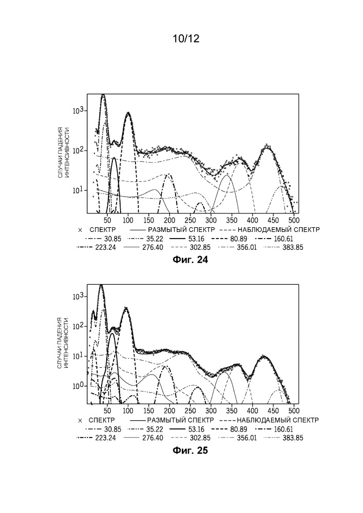 Спектральный анализ с использованием спектральной деконволюции (патент 2665330)