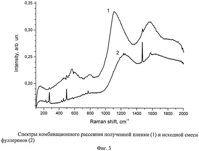 Способ получения фуллеренсодержащей пленки на подложке (патент 2532742)