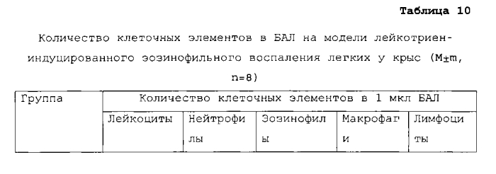 Фармацевтическая композиция, содержащая производные глутаримидов, и их применение для лечения эозинофильных заболеваний (патент 2552929)