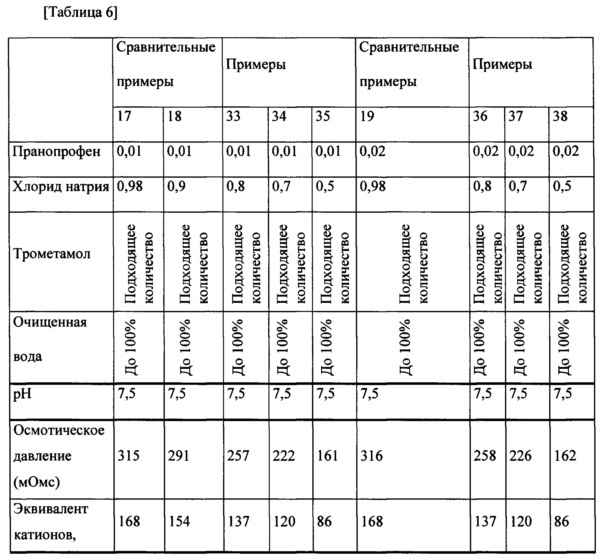 Офтальмическая композиция для мягких контактных линз (патент 2659158)