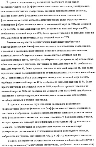 Применение антитела против амилоида-бета при глазных заболеваниях (патент 2482876)