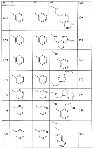 Производные пиримидина в качестве ингибиторов alk-5 (патент 2485115)