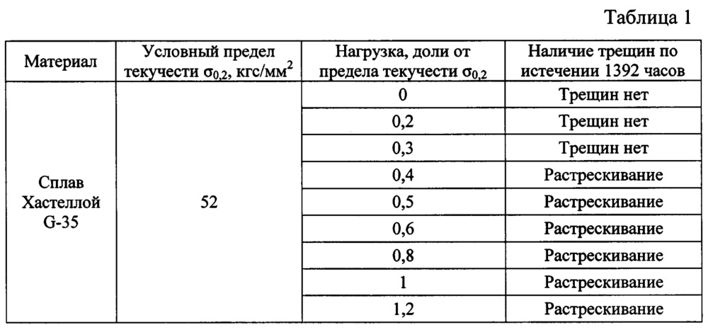 Способ определения порога напряжений коррозионного растрескивания стали или сплава при постоянной деформации (патент 2634800)