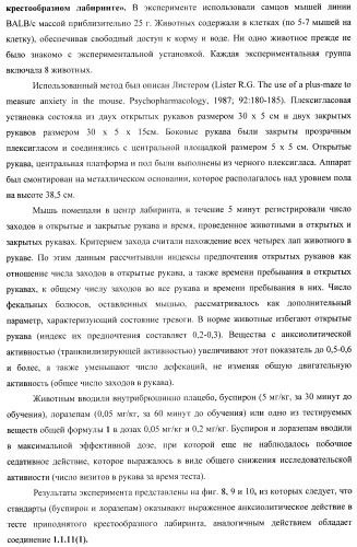 2-алкиламино-3-арилсульфонил-пиразоло[1,5-а]пиримидины, антагонисты серотониновых 5-ht6 рецепторов, способы их получения и применения (патент 2393157)