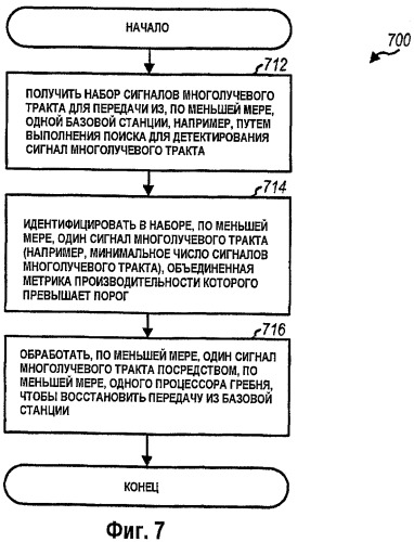 Демодулятор низкой мощности с минимальным количеством отводов для беспроводной связи (патент 2448413)