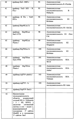 Химерные вирусоподобные частицы, содержащие гемагглютинин, сходные с частицами вируса гриппа (патент 2569195)