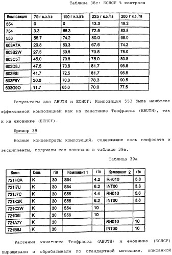 Композиция глифосата калия (патент 2335899)