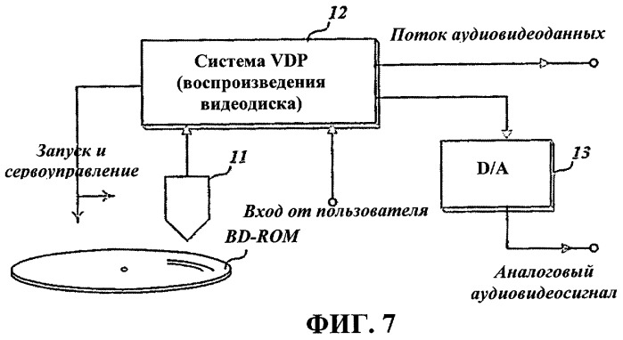 Способ управления информацией для защиты от копирования на носителе записи, носитель записи с информацией для защиты от копирования записанного на нем содержимого и способ воспроизведения для носителя записи (патент 2322707)