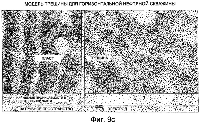 Устройство для измерения фильтрационных потенциалов и определения характеристик подземного пласта (патент 2453873)