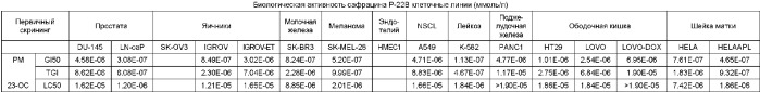 Генный кластер, участвующий в биосинтезе сафрацина, и его применение в генной инженерии (патент 2385935)