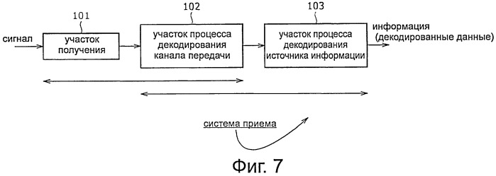 Схема синхронизации, способ синхронизации и система приема (патент 2506626)