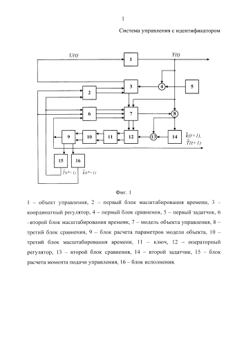 Система управления динамическими объектами управления с их идентификацией (патент 2583746)