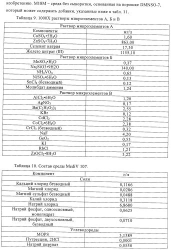 Линии клеток почки собаки майдин-дэрби (mdck), поддерживающие рост вирусов до высоких титров, и способ применения этих клеток в биореакторе (патент 2487935)