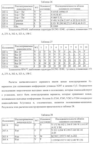 Антитело, содержащее fc-вариантную часть (варианты), фармацевтическая композиция, содержащая антитело, и способ лечения млекопитающего (патент 2390527)