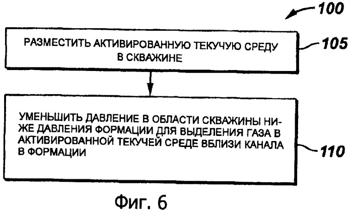 Способ и система для управления давлением в подземных формациях (патент 2393340)