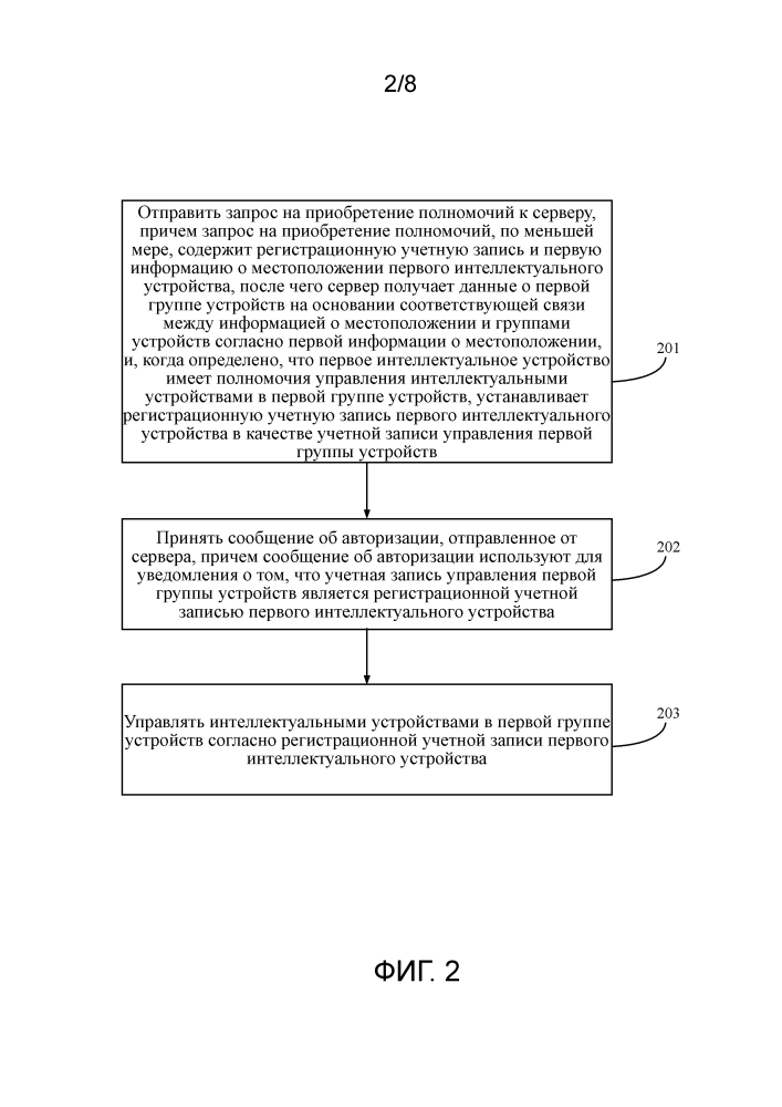 Способ и устройство для установки учетной записи управления интеллектуальными устройствами (патент 2633153)