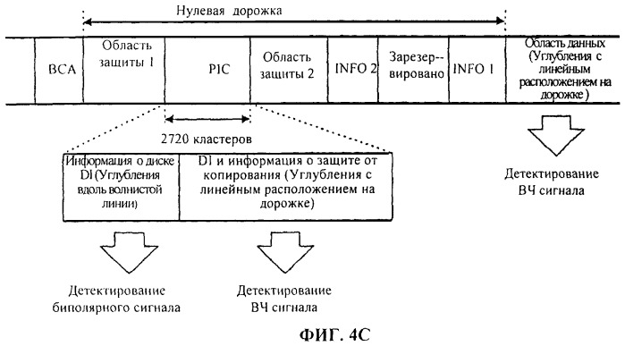 Носитель записи с информацией для защиты от копирования и способ записи и воспроизведения носителя записи (патент 2408090)