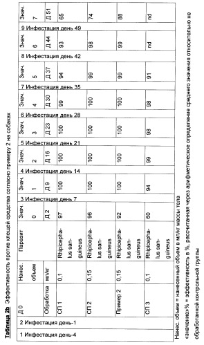 Комбинированный продукт для борьбы с паразитами животных (патент 2477047)