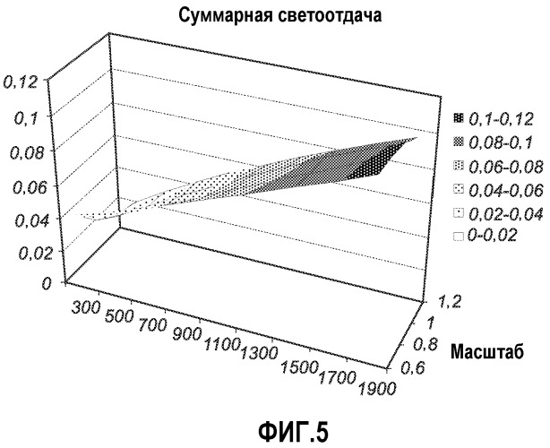 Компоновка схемы светоизлучающих диодов с улучшенной рабочей характеристикой мерцания (патент 2511714)
