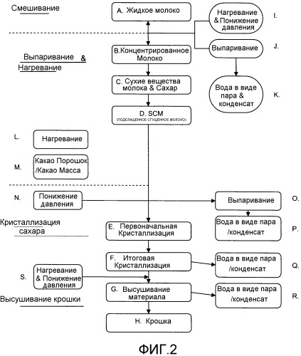 Способ получения шоколадной крошки (патент 2518248)