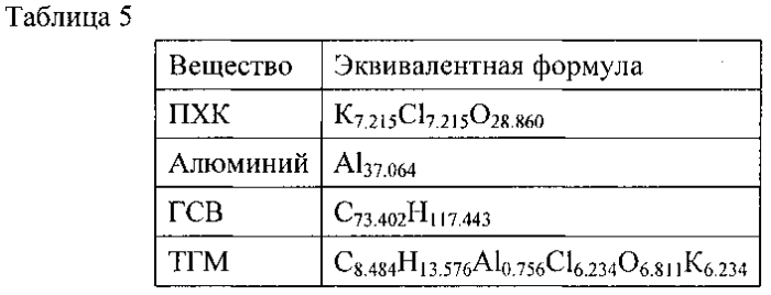 Гибридный ракетный двигатель (патент 2569960)