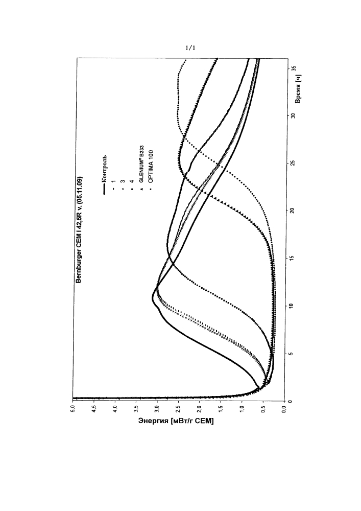 Диспергирующее вещество для неорганических частиц (патент 2619927)