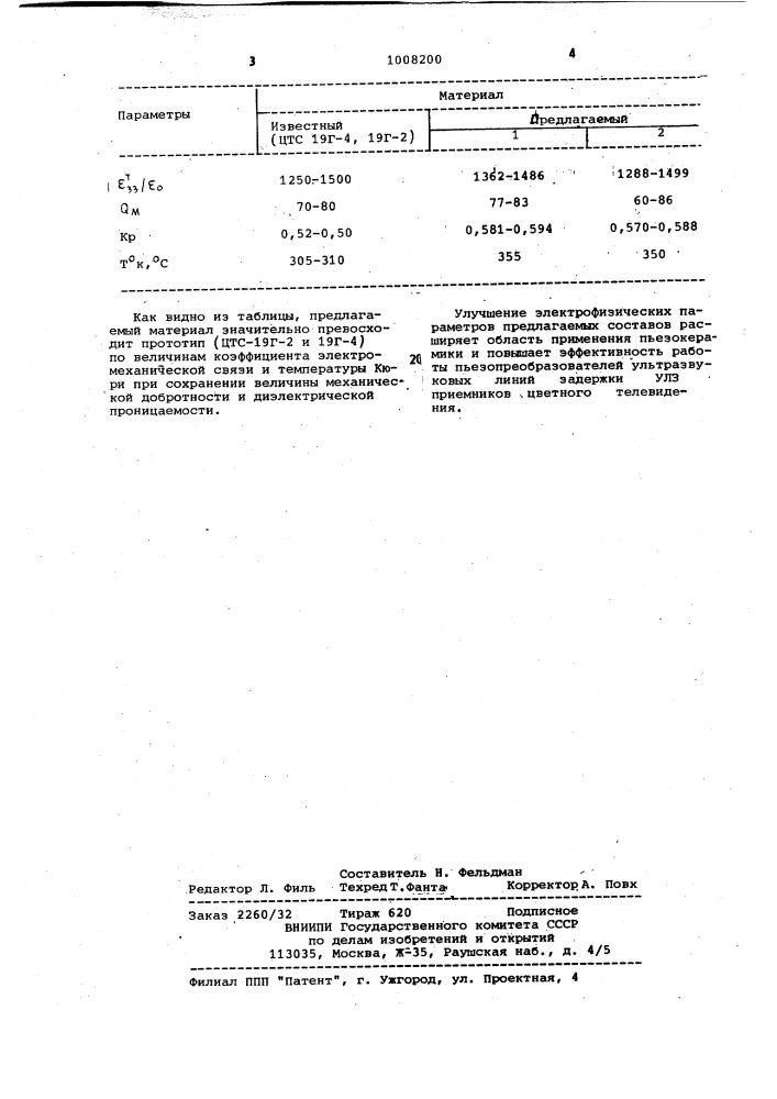 Пьезоэлектрический керамический материал (патент 1008200)