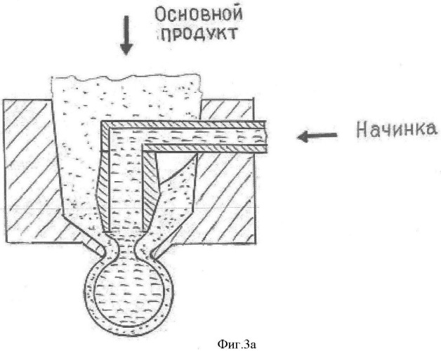 Отсадочная машина для производства изделий с начинкой и усовершенствованный экструзионно-формующий узел для этой машины (патент 2361402)