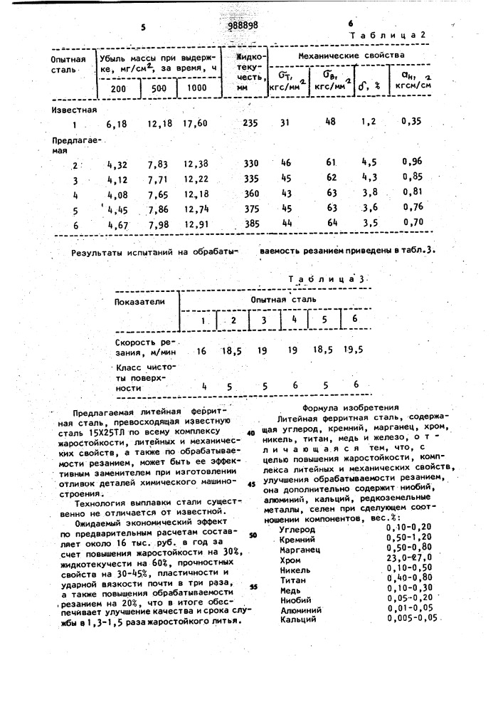 Литейная ферритная сталь (патент 988898)