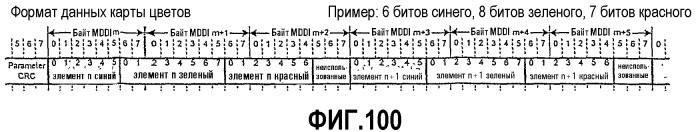 Интерфейс с высокой скоростью передачи данных (патент 2331160)