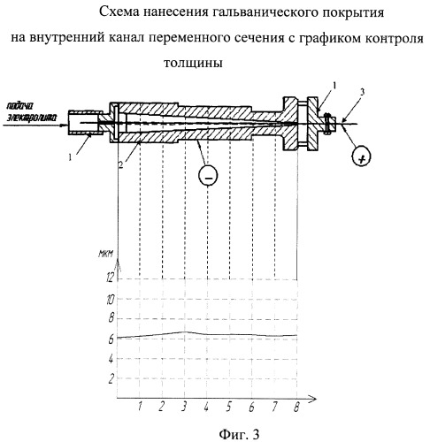 Способ изготовления внутренних каналов, волноводных трактов от миллиметрового диапазона и устройство для его реализации (патент 2441727)