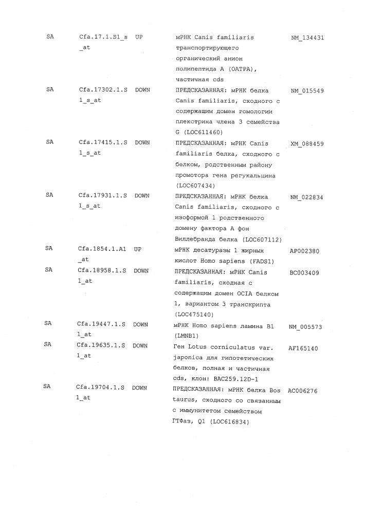 Композиции и способы для лечения остеоартрита (патент 2619553)