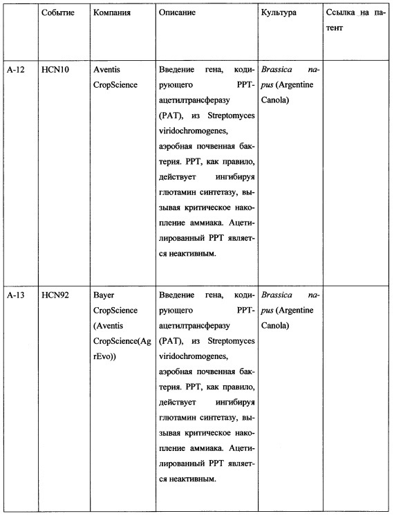 Комбинация активных соединений, а также содержащая комбинацию композиция и их применение, семя, обработанное комбинацией или композицией, и способ борьбы для защиты сельскохозяйственных культур (патент 2615834)