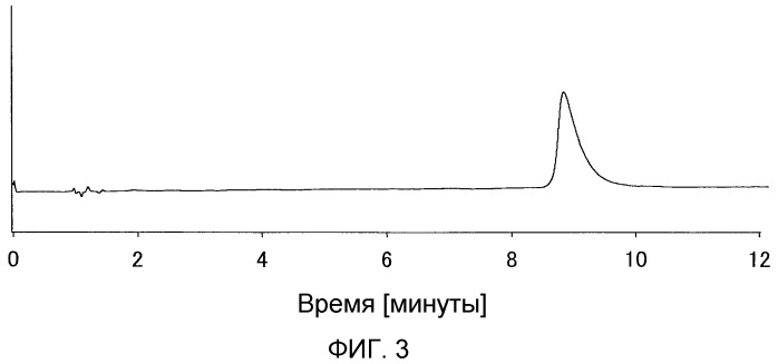 Способ получения наполнителя, наполнитель и колонка (патент 2523484)