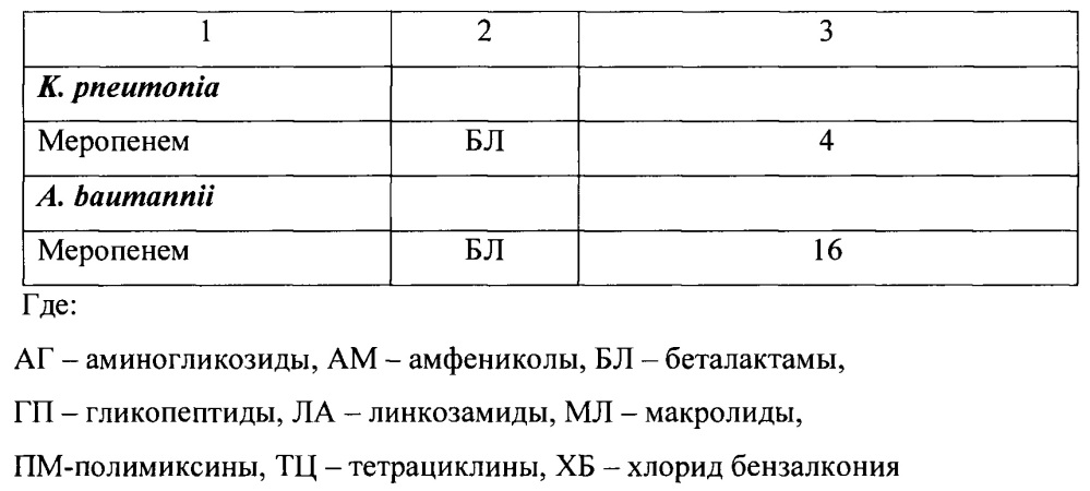 Способ разрушения и предотвращения образования бактериальных биопленок комплексом антимикробных пептидов насекомых (патент 2664708)