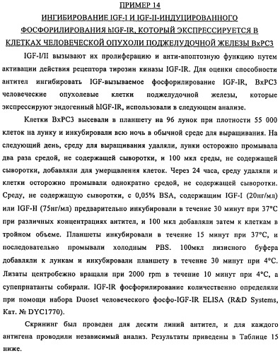 Связывающие протеины, специфичные по отношению к инсулин-подобным факторам роста, и их использование (патент 2492185)