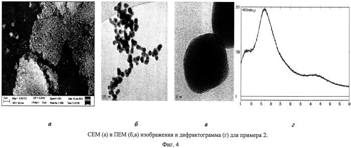 Способ получения наноразмерных структур кремния (патент 2547016)