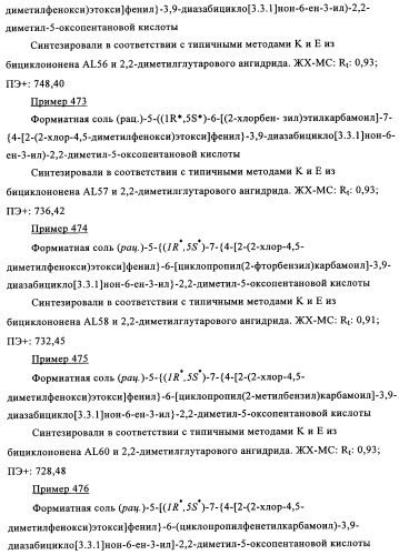 Производные 7-арил-3,9-диазабицикло(3.3.1)-нон-6-ена - ингибиторы ренина (патент 2343153)