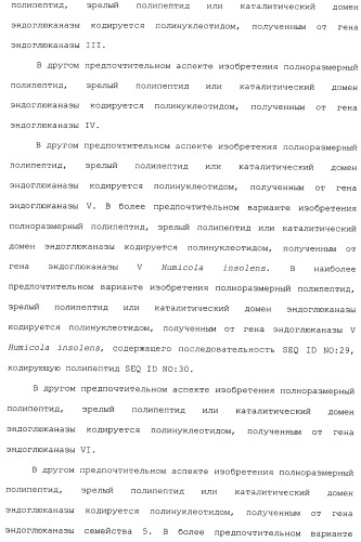 Клетка-хозяин trichoderma reesei для получения целлюлолитической белковой композиции, целлюлолитическая белковая композиция, способы ее получения и применения (патент 2494146)