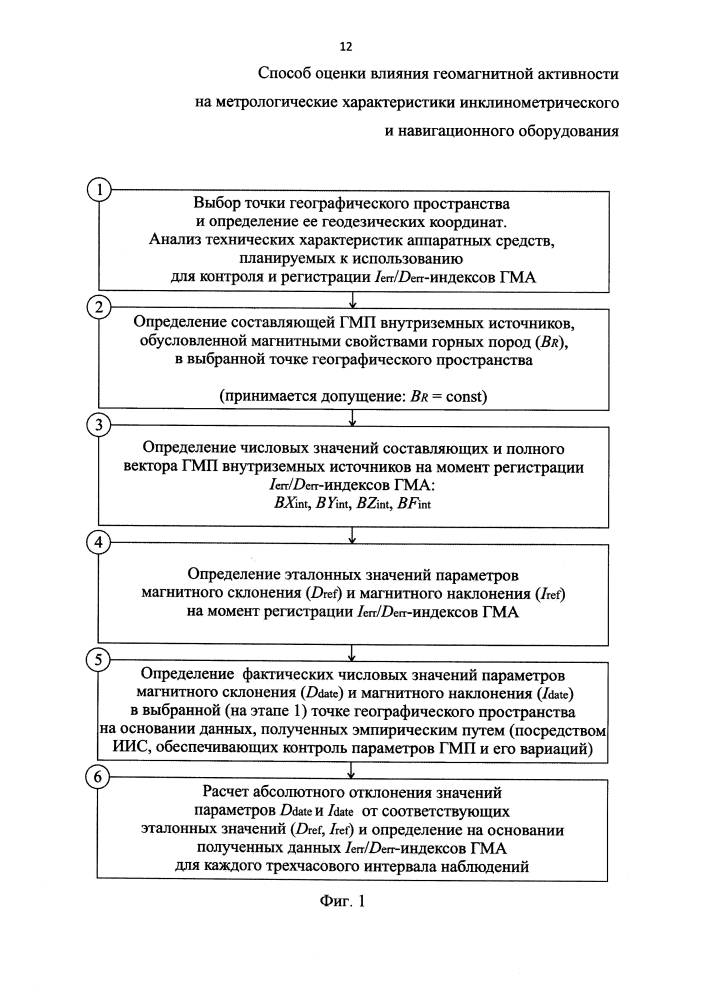 Способ оценки влияния геомагнитной активности на метрологические характеристики инклинометрического и навигационного оборудования (патент 2644989)