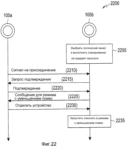 Устройство и способ работы пикосетей в нательных локальных сетях (патент 2502204)